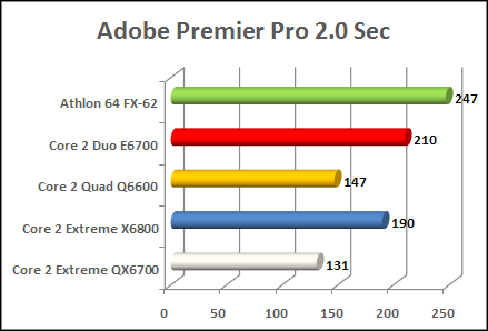 Intel kentsfield adobe premier